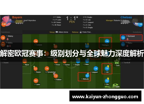 解密欧冠赛事：级别划分与全球魅力深度解析