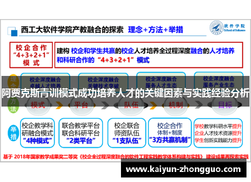 阿贾克斯青训模式成功培养人才的关键因素与实践经验分析