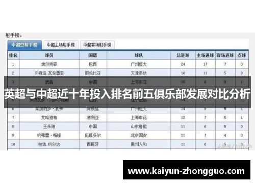 英超与中超近十年投入排名前五俱乐部发展对比分析
