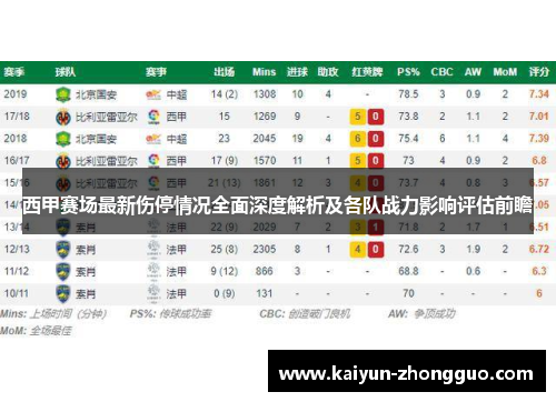 西甲赛场最新伤停情况全面深度解析及各队战力影响评估前瞻