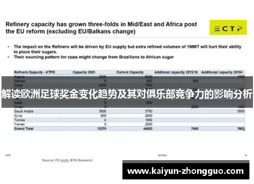 解读欧洲足球奖金变化趋势及其对俱乐部竞争力的影响分析