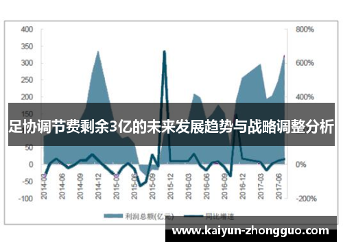 足协调节费剩余3亿的未来发展趋势与战略调整分析