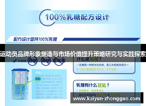 运动员品牌形象塑造与市场价值提升策略研究与实践探索