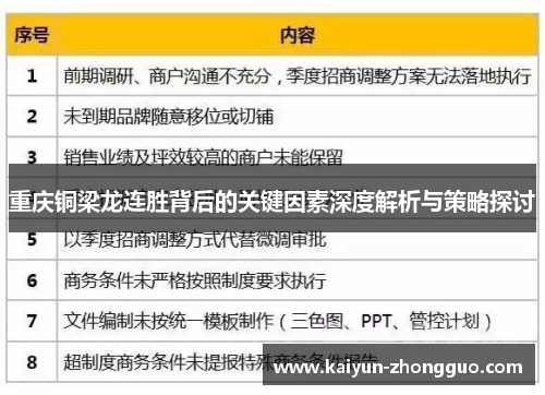 重庆铜梁龙连胜背后的关键因素深度解析与策略探讨
