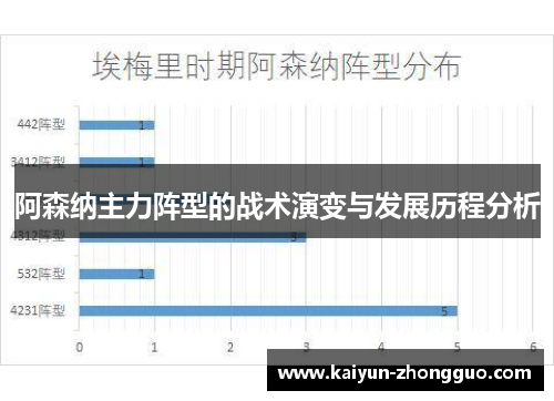 阿森纳主力阵型的战术演变与发展历程分析